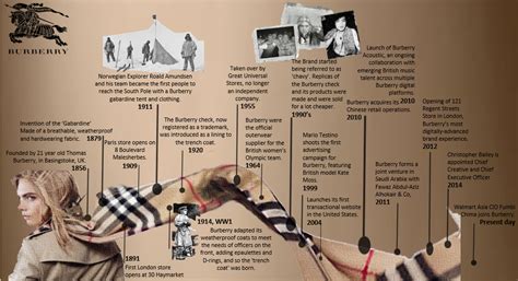 history of burberry prints